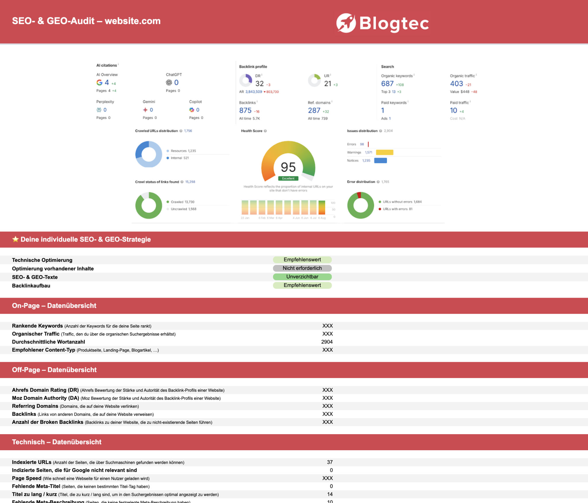Beispiel SEO GEO Audit Blogtec