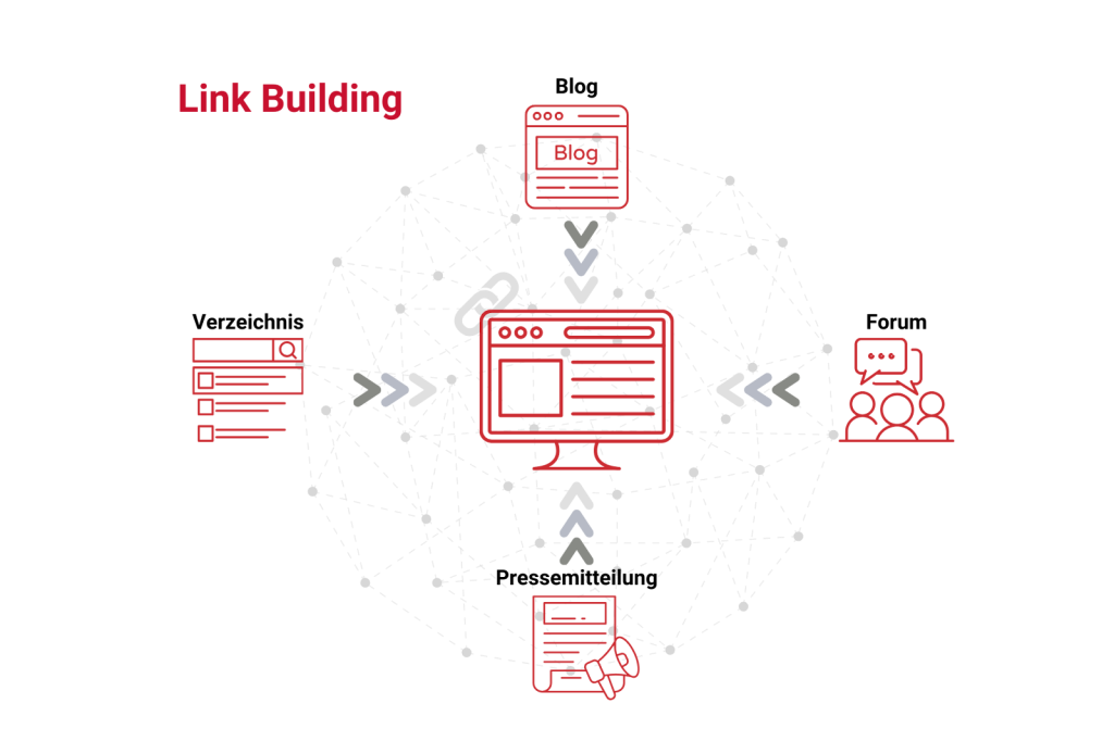 graphic of 4 link building services that acutally work