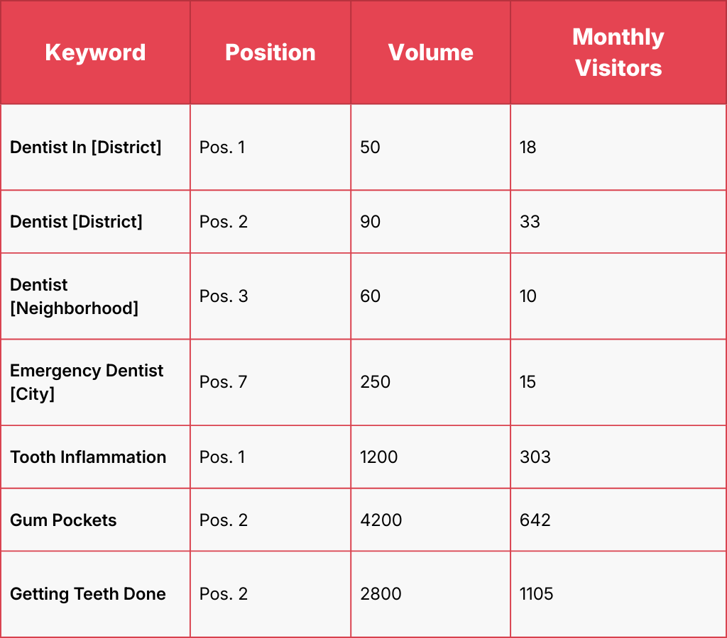 Zahnarzt Lehel (White Label) - EN