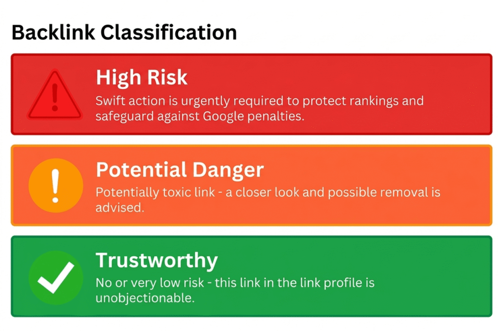 How Important Is Backlink Analysis for SEO?