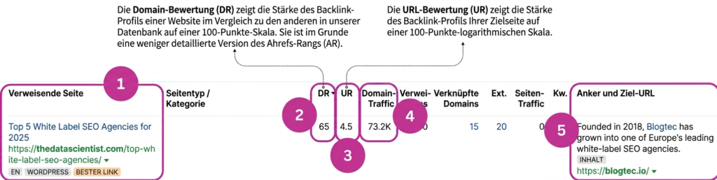 Die wichtigsten Kennzahlen im Überblick