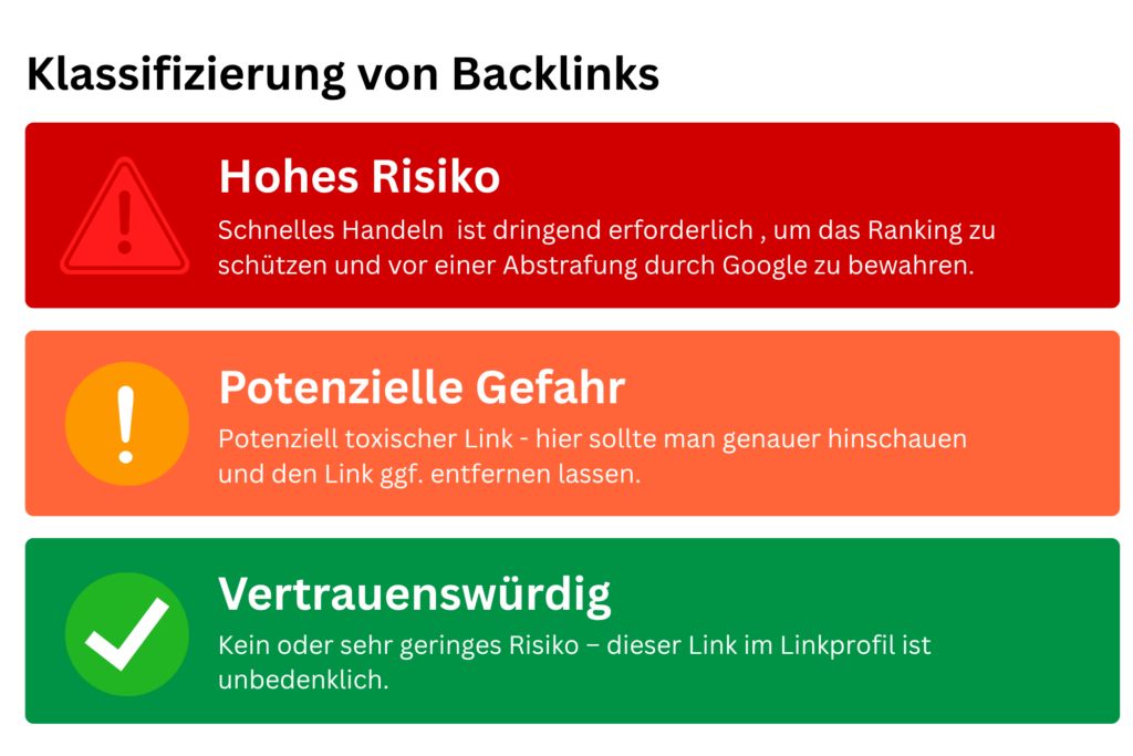 Wie wichtig ist die Backlink-Analyse für SEO?